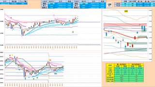 買い目線！買い失速成立なら売りに転換　日経２２５先物デイトレプラン　２０２３/１１/９