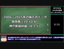 【ゆっくりウマ娘】3分でわかる2016年の競馬　サトノダイヤモンド菊花賞編【biimシステム】