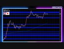 スキャルピングトレードに欠かせない短期ローソク足の強弱の見方【FX ポンド円 ドル円予想】