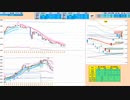 逆張り！前日高値～日足＋２σで戻り売り、５日ＭＡ～日足＋１σで押し目買い　日経２２５先物デイトレプラン　２０２３/１１/１０