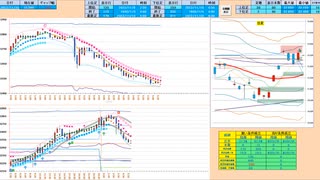 逆張り！前日高値～日足＋２σで戻り売り、５日ＭＡ～日足＋１σで押し目買い　日経２２５先物デイトレプラン　２０２３/１１/１０
