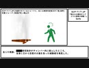 【ゆっくり紹介】SCP-717-JP【『博士の大爆笑ギャグ２５０連発大図鑑！』】