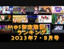 iM@S架空戦記ランキング2023年7・8月号
