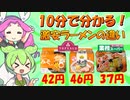味噌ラーメン食べ比べ　トップバリュ連合（ベストプライス＆オールタイム) VS 業務スーパー 【ずんだもんレビューシリーズ】