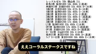 武蔵野ステークス2023 予想 3歳の1番人気は○○だ 買うべき馬 消すべき馬 競馬予想 解説 結論 馬券術 福島記念 エリザベス女王杯 デイリー杯2歳ステークス 障害者馬主 ほすまに