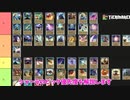 【ローグブック】シャーラピック優先度解説【Switch/Steam/PS】