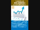 3,000万人の新規心臓病患者はどこから来たのか？