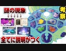 テラパゴスの正体考察