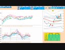 逆張り！手順は押し目買いから入って戻り売り　日経２２５先物デイトレプラン　２０２３/１１/１４