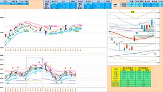 逆張り！手順は押し目買いから入って戻り売り　日経２２５先物デイトレプラン　２０２３/１１/１４