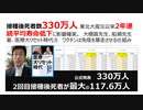 【脱医療洗脳】接種後死者数330万人 東北大震災以来2年連続平均寿命低下　大橋眞先生、船瀬先生著、医療大リセット時代⑤　ワクチンは免疫を暴走させる仕組み！　爆笑と感動の岸田の嘘動画紹介！