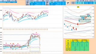 買い目線だが高値圏！手順は日足＋２σ付近で戻り売りから入ってからの押し目買い　　日経２２５先物デイトレプラン　２０２３/１１/１５