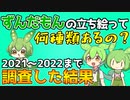 (前編)ずんだもんの立ち絵って何種類あるのかまとめてみた！【ゆっくり解説】