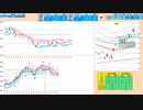 前日レンジに孕む限りは逆張り　前日高値と日足＋２σは抵抗帯　　日経２２５先物デイトレプラン　２０２３/１１/１６