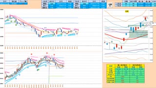 前日レンジに孕む限りは逆張り　前日高値と日足＋２σは抵抗帯　　日経２２５先物デイトレプラン　２０２３/１１/１６