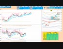今日も逆張り！　前日高値と日足＋２σは抵抗帯、前日安値と５日MAが支持帯　　日経２２５先物デイトレプラン　２０２３/１１/１７