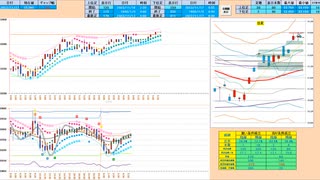 今日も逆張り！　前日高値と日足＋２σは抵抗帯、前日安値と５日MAが支持帯　　日経２２５先物デイトレプラン　２０２３/１１/１７