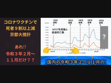 気になったニュース●新型コロナワクチンで死者９割以上減 京都大推計●１兆円近いmRNAワクチン利権…タカラバイオ、ワクチン新工場建設●【重要保存版】スパイクタンパク トップ10の解毒剤