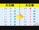 パワフェス難易度ノーマルでオールS野手は作れるのか？　#1【パワプロ2022】