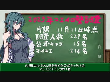 229名のCOEIROINKキャラクターのプロフィールを調査してみた【COEIROINK投稿祭2023】