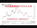 通貨量を増やしても海外に溶けるだけ。通貨を発行すれば日本経済は良くなるという幻想から脱却しよう!