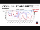 【meimei解説】TVさん論文：超過死亡とワクチン接種の因果関係。その１各国異常な超過死亡。
