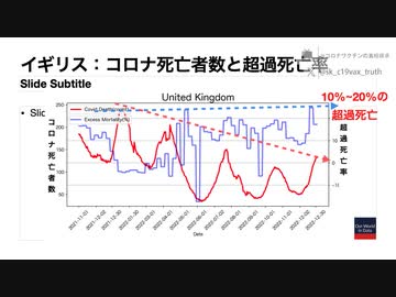 【meimei解説】TVさん論文：超過死亡とワクチン接種の因果関係。その１各国異常な超過死亡。