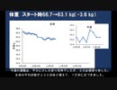 【第２章】BMI22を目指して7（11/11～11/17）【ダイエット】