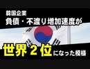 韓国企業、負債・不渡り増加速度が「世界２位」になった模様