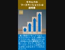 モデルナのブースターショットは超有害