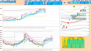 ５日ＭＡ下抜けなら売りに追随　それまでは逆張り継続！　日経２２５先物デイトレプラン　２０２３/１１/２１