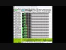 【MIDI】ＳＣ－８８５０に歌わせてみた【Believe In Tomorrow】【音声合成】