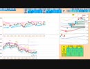 日足の支持抵抗帯の狭間に入るので逆張り推奨！　日経２２５先物デイトレプラン　２０２３/１１/２２