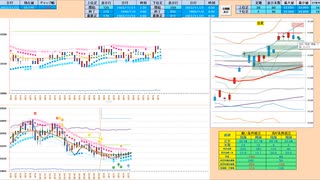 日足の支持抵抗帯の狭間に入るので逆張り推奨！　日経２２５先物デイトレプラン　２０２３/１１/２２