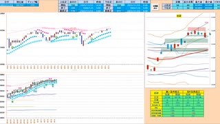 前日高値がブルベアの分岐点　この上で推移する限りは買い追随推奨！　日経２２５先物デイトレプラン　２０２３/１１/２４