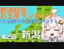 都道府県お土産ランキング＆お土産を食べよう！第25回　新潟県