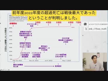 東大准教授新田先生：ワクチン問題の大事件を時系列で並ぶ。「もう三年立ってます、検証の時期だ」