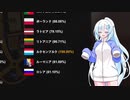 ETS2でゆっくり長距離配送377 後編