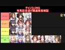 有馬記念チャンミLONG逃げいけんのかい？検証