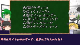 【ゆっくり競馬予想】ジャパンカップ