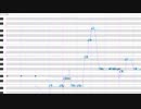 【UTAUカバー】トウキョウ・シャンディ・ランデヴ(ワンコーラス)【多舌アイダ(AIDA)】