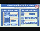 【ブルアカ】最終編までのストーリーの読み順をまとめてみた【ブルーアーカイブ】
