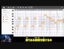 AIきりたんに『Biri-Biri』を歌ってもらった