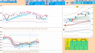 買いから入って戻り売り　日足＋１σを下抜けなら売りに追随！　日経２２５先物デイトレプラン　２０２３/１１/２８