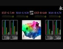 【GITADORA】永【HIGH-VOLTAGE】