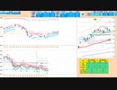 買いから入って戻り売り　日足＋１σの下で推移する限りは売りに追随！　日経２２５先物デイトレプラン　２０２３/１１/２９