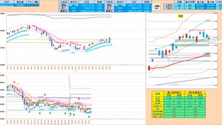 買いから入って戻り売り　日足＋１σの下で推移する限りは売りに追随！　日経２２５先物デイトレプラン　２０２３/１１/２９