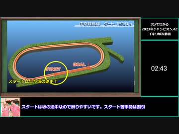 【ゆっくりウマ娘】3分でわかる2023チャンピオンズC解説その１　理屈こねこね過去のデータ編【biimシステム】