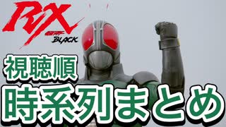 仮面ライダーBLACK RXの時系列まとめ！【本編・映画・客演・ゲーム】