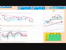 売り目線　３３４００円から上で戻り売り、３３０００円から下で押し目買い　日経２２５先物デイトレプラン　２０２３/１１/３０